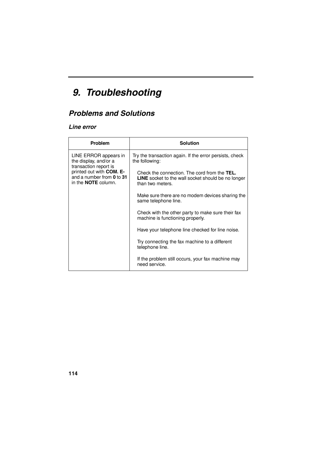 Sharp FO-5900 operation manual Troubleshooting, 114, Problem Solution 