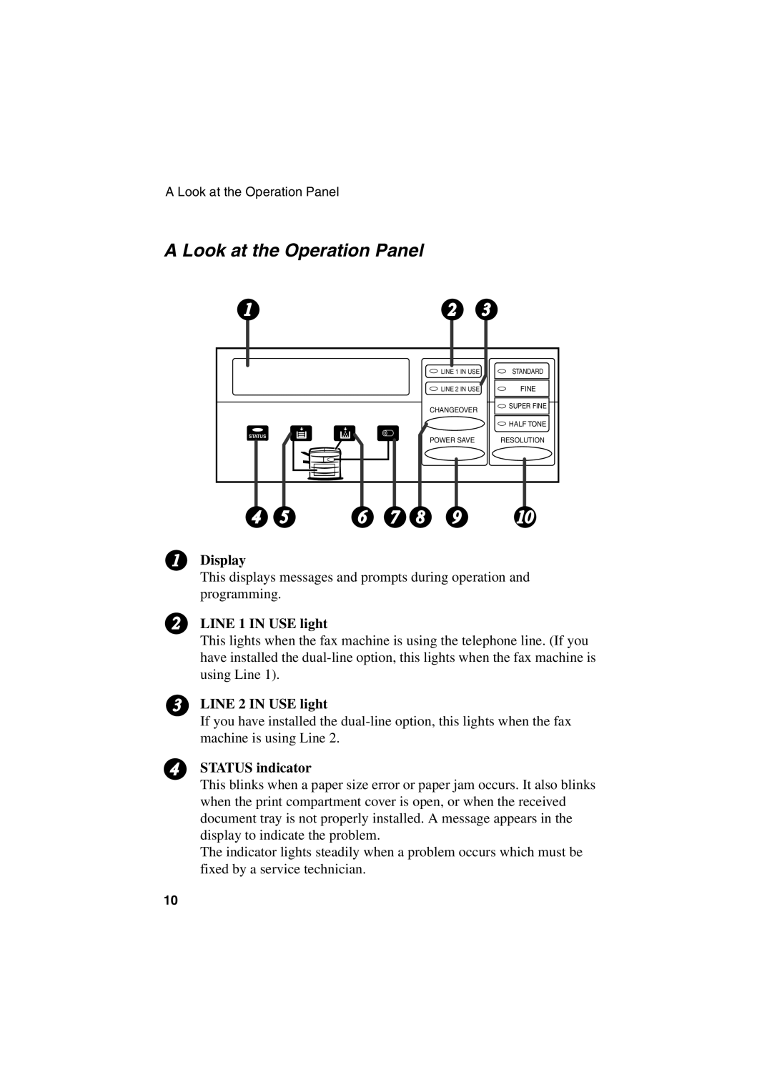 Sharp FO-6700 operation manual Look at the Operation Panel, Line 1 in USE light, Line 2 in USE light, Status indicator 