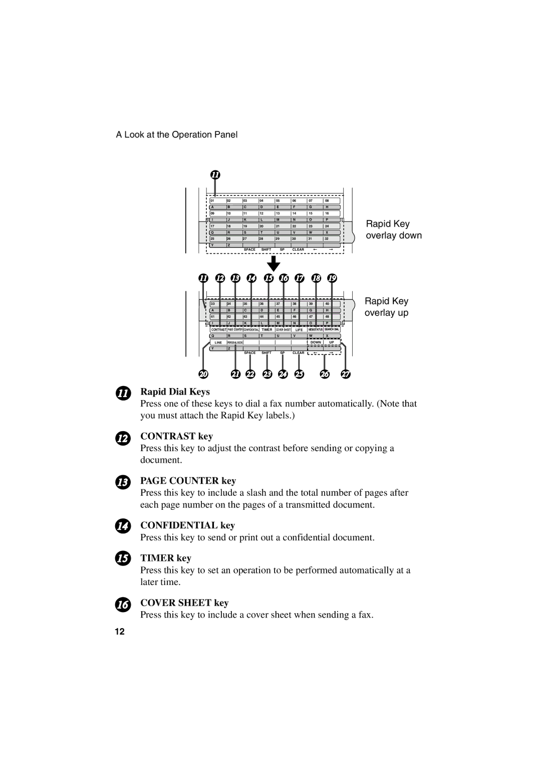 Sharp FO-6700 operation manual Rapid Dial Keys, Contrast key, Counter key, Confidential key, Timer key, Cover Sheet key 