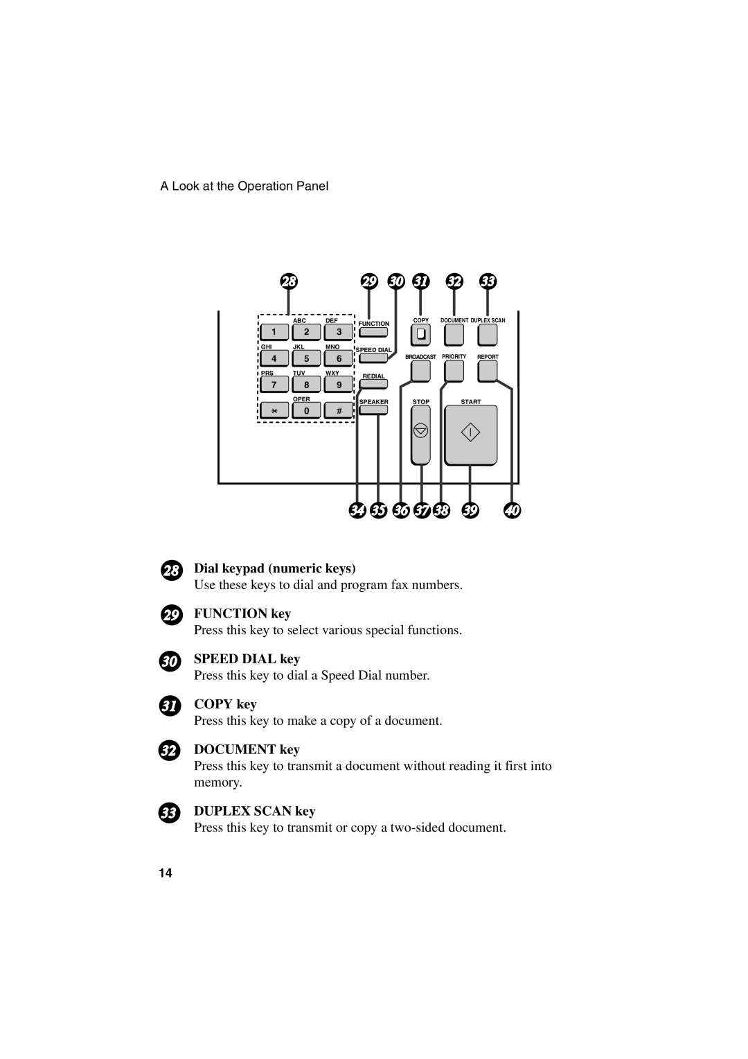 Sharp FO-6700 Dial keypad numeric keys, Function key, Speed Dial key, Copy key, Document key, Duplex Scan key 