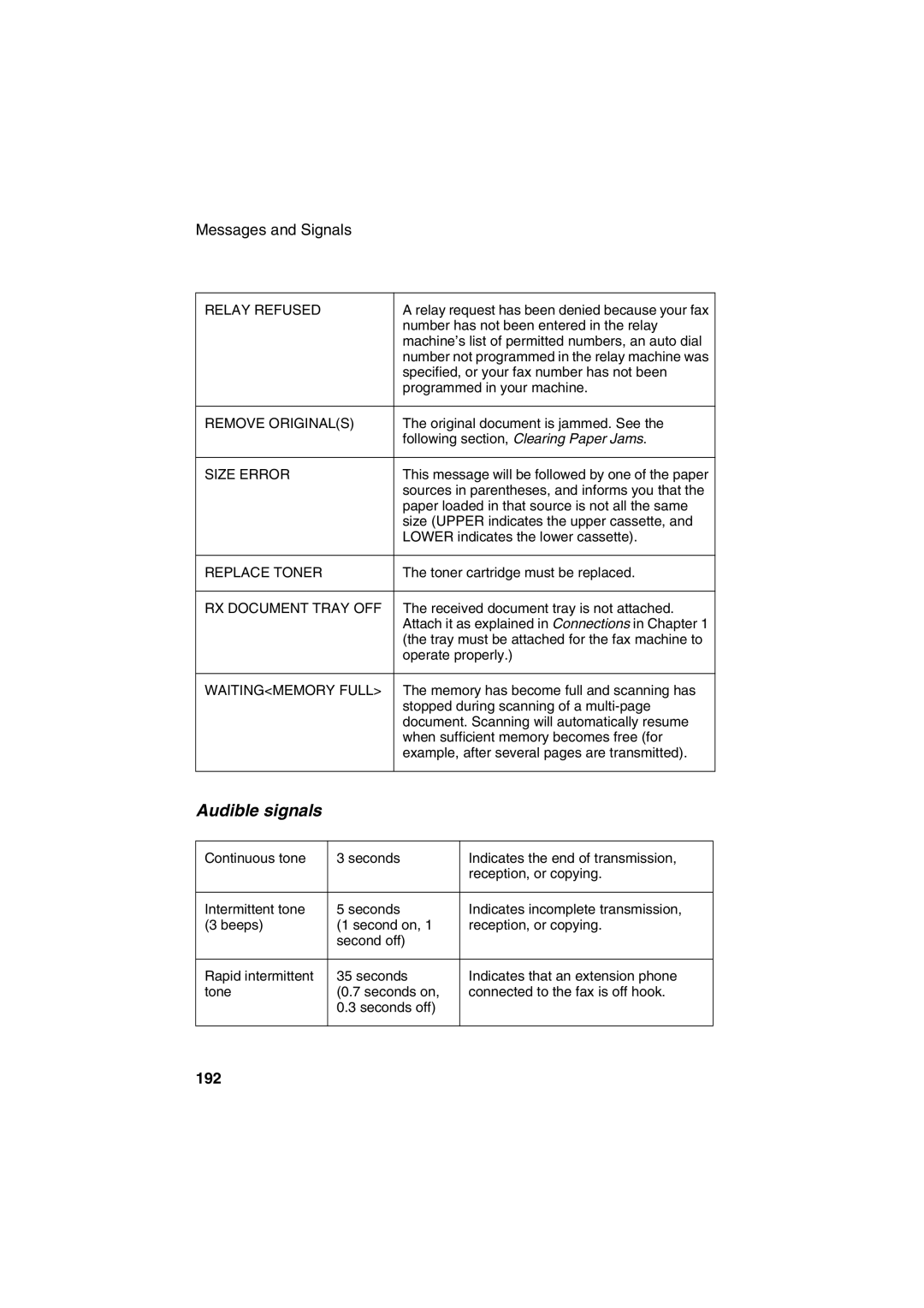 Sharp FO-6700 operation manual Audible signals, Relay Refused 