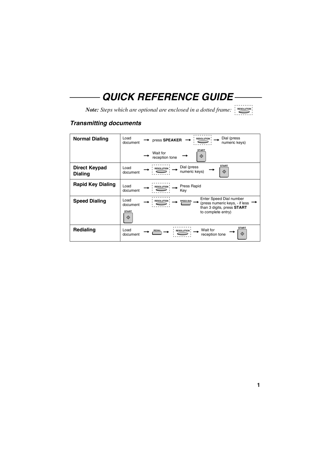 Sharp FO-6700 operation manual Quick Reference Guide, Transmitting documents 