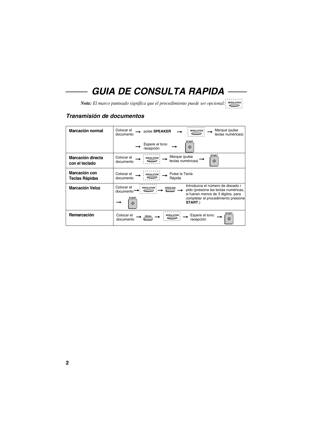 Sharp FO-6700 operation manual Guia DE Consulta Rapida, Transmisión de documentos 