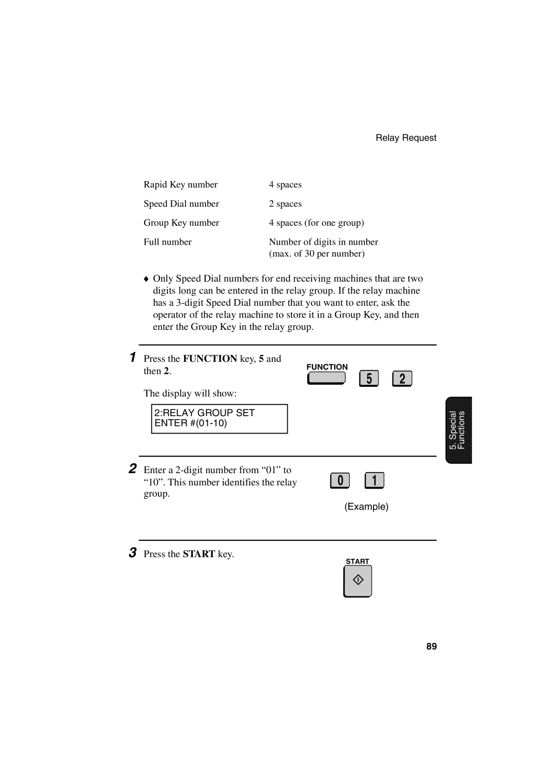 Sharp FO-6700 operation manual 2RELAY Group SET 