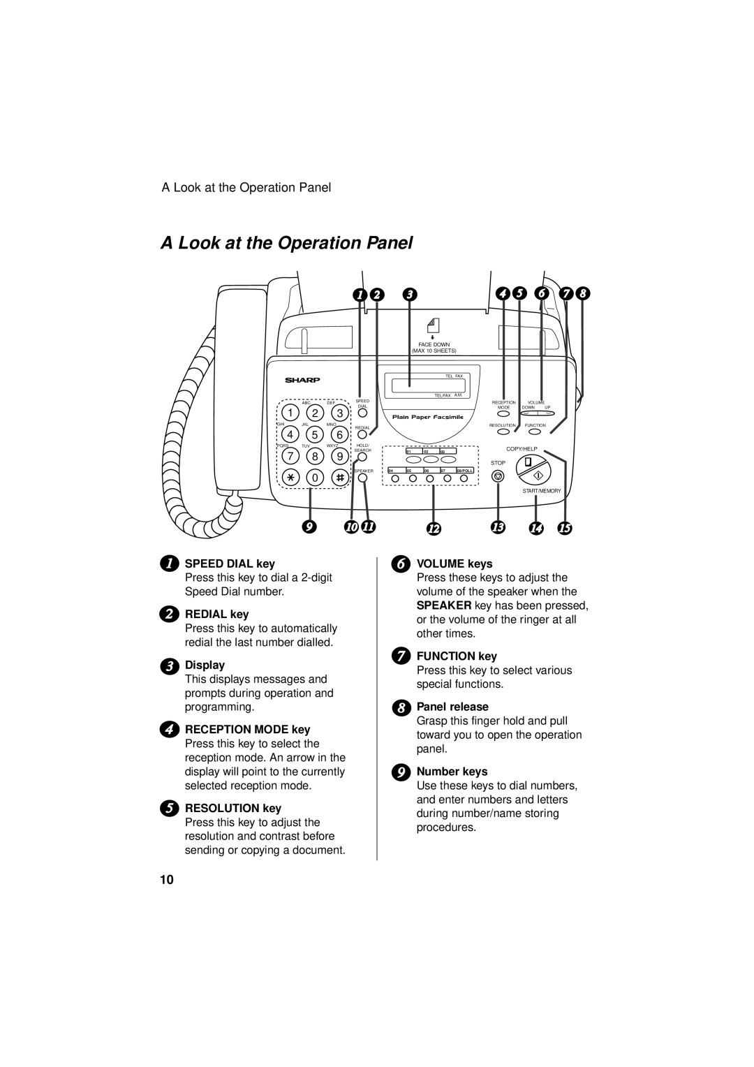 Sharp FO-781 operation manual Look at the Operation Panel 