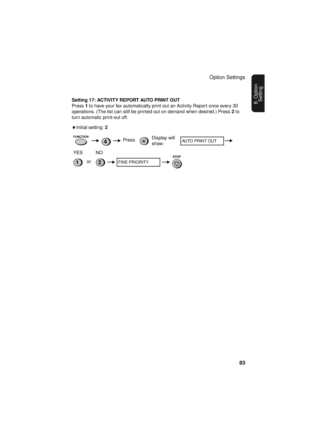 Sharp FO-781 operation manual Setting 17 Activity Report Auto Print OUT 