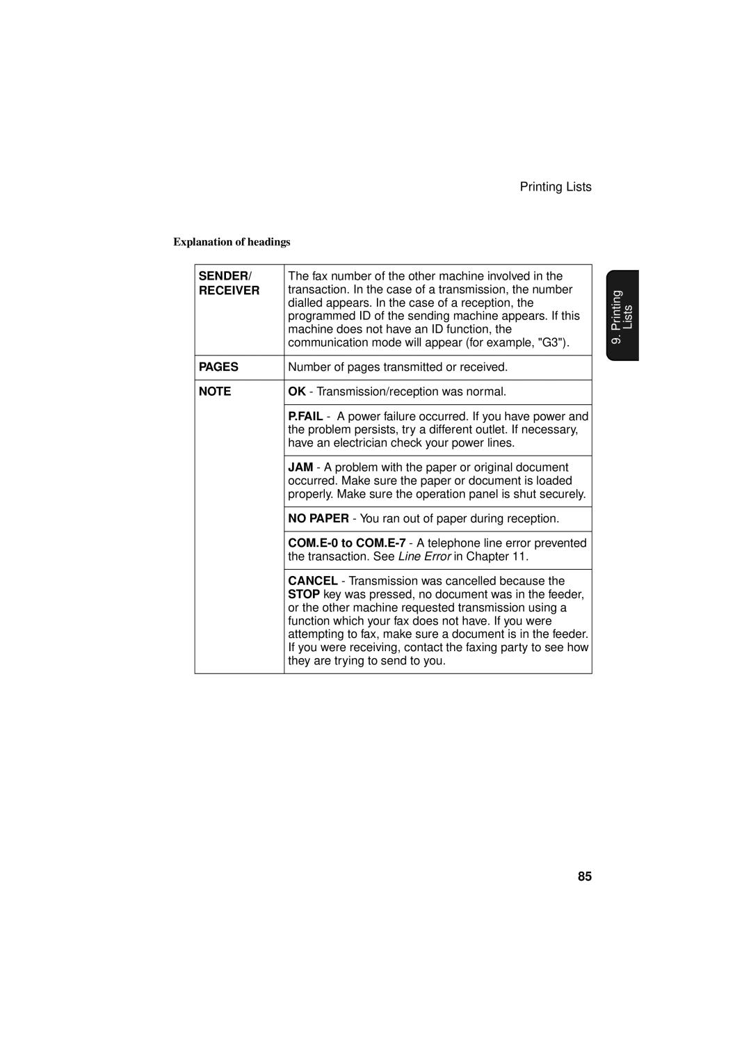 Sharp FO-781 operation manual Sender 