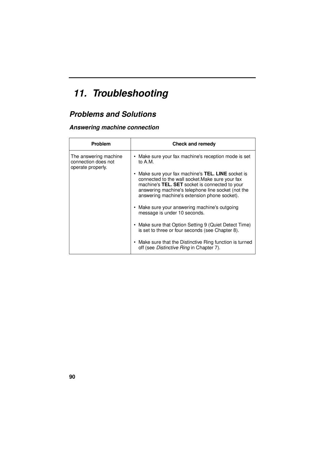 Sharp FO-781 Troubleshooting, Problems and Solutions, Answering machine connection, Problem Check and remedy 