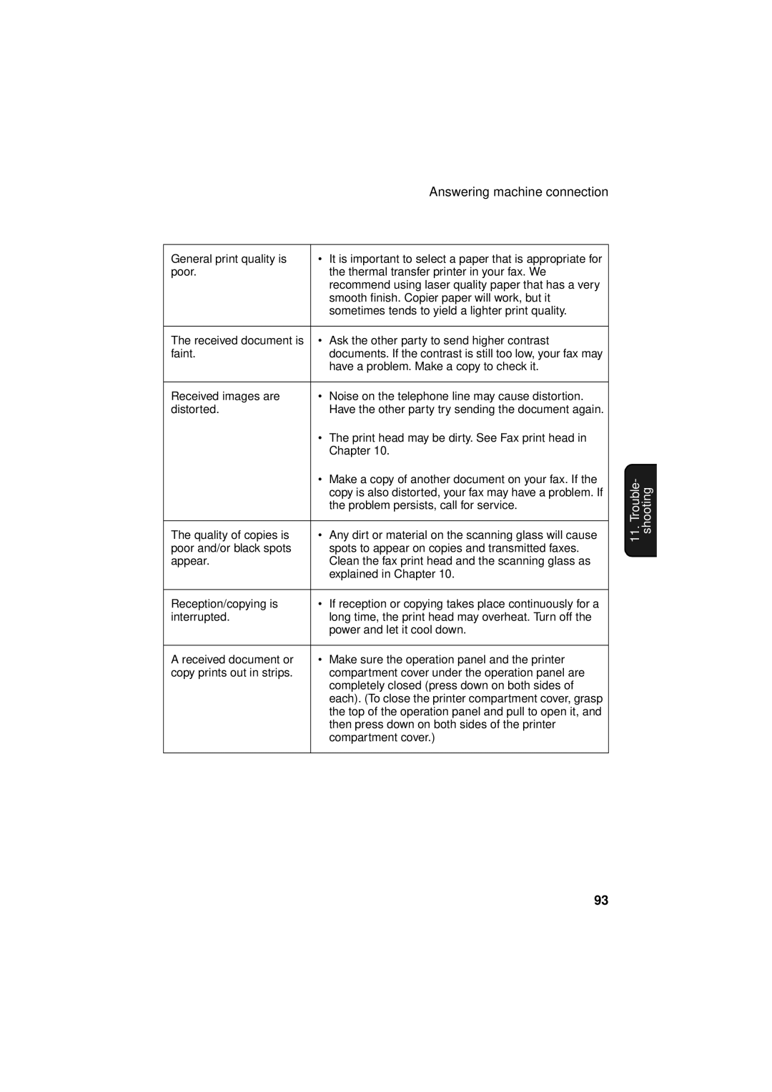 Sharp FO-781 operation manual Documents. If the contrast is still too low, your fax may 