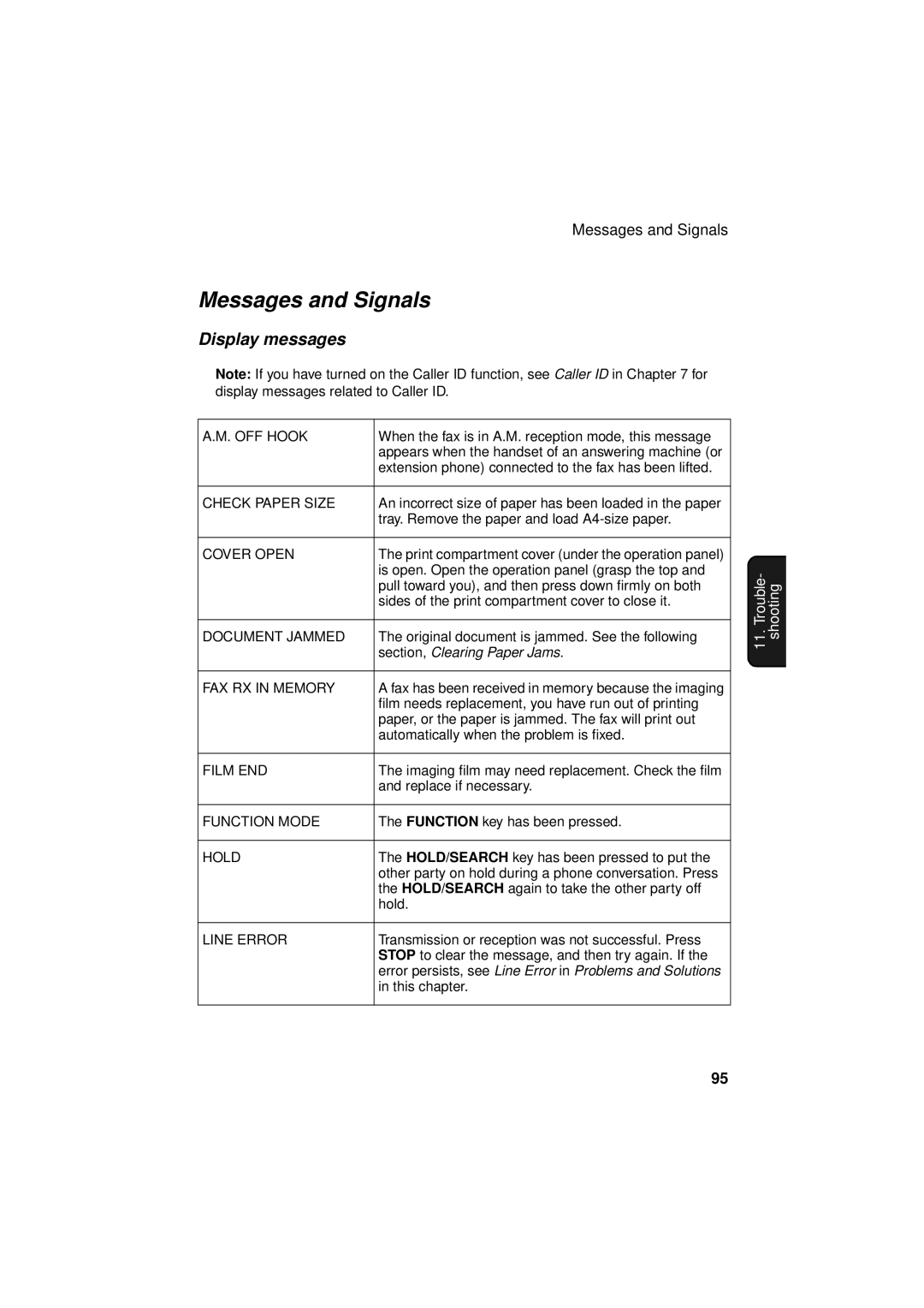 Sharp FO-781 operation manual Messages and Signals, OFF Hook 