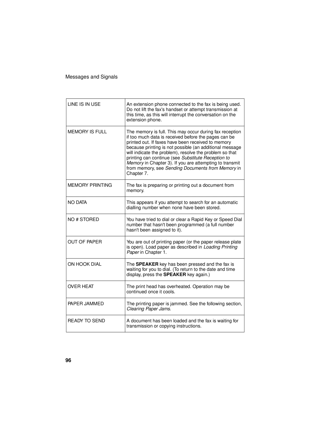 Sharp FO-781 operation manual Clearing Paper Jams 