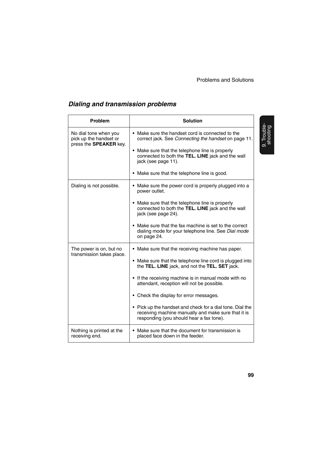 Sharp FO-B1600 operation manual Dialing and transmission problems, Trouble- shooting 