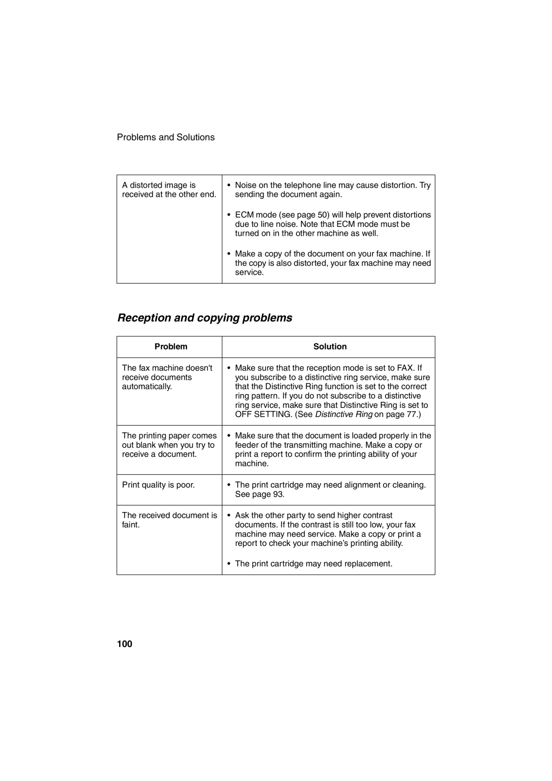 Sharp FO-B1600 operation manual Reception and copying problems, 100 