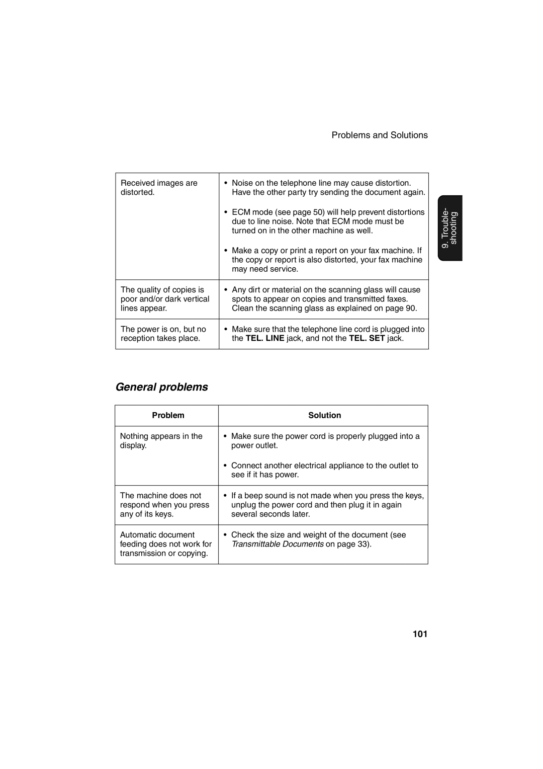 Sharp FO-B1600 operation manual General problems 