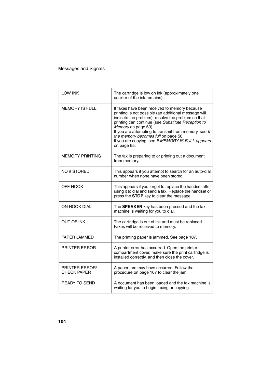 Sharp FO-B1600 operation manual 104 