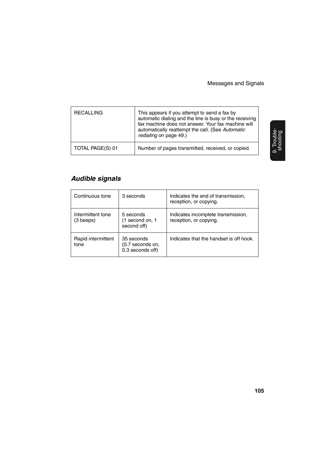 Sharp FO-B1600 operation manual Audible signals, Recalling 