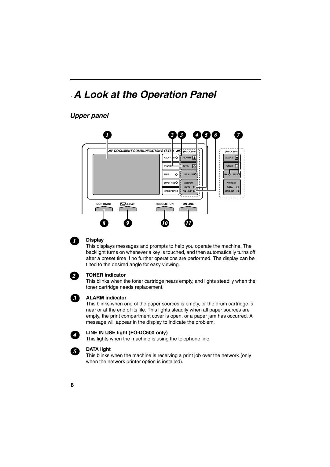 Sharp FO-DC500 operation manual Upper panel 