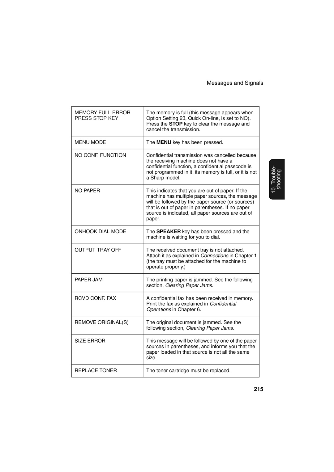 Sharp FO-DC500 operation manual 215, Press Stop KEY 