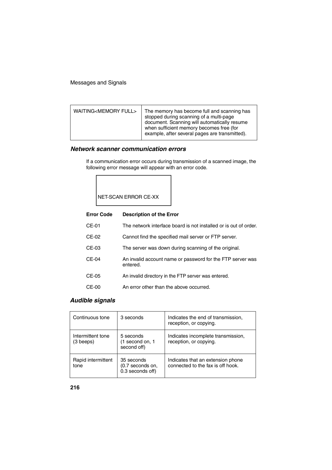 Sharp FO-DC500 operation manual 216, Error Code Description of the Error 