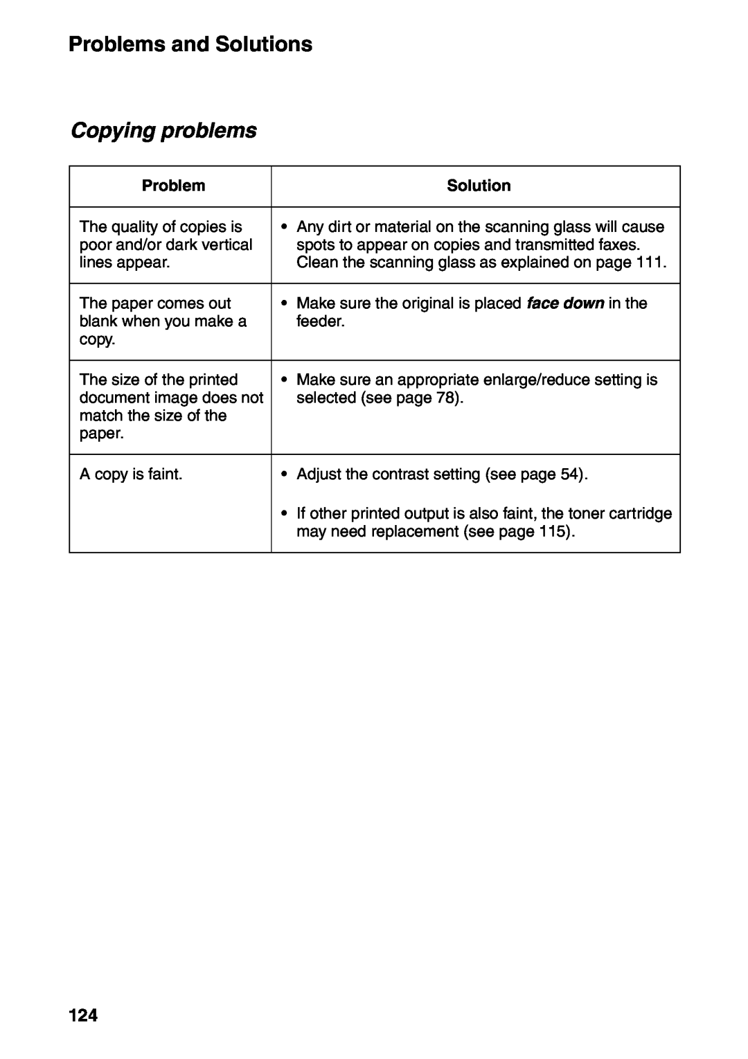 Sharp FO-IS115N operation manual Copying problems, Problems and Solutions 