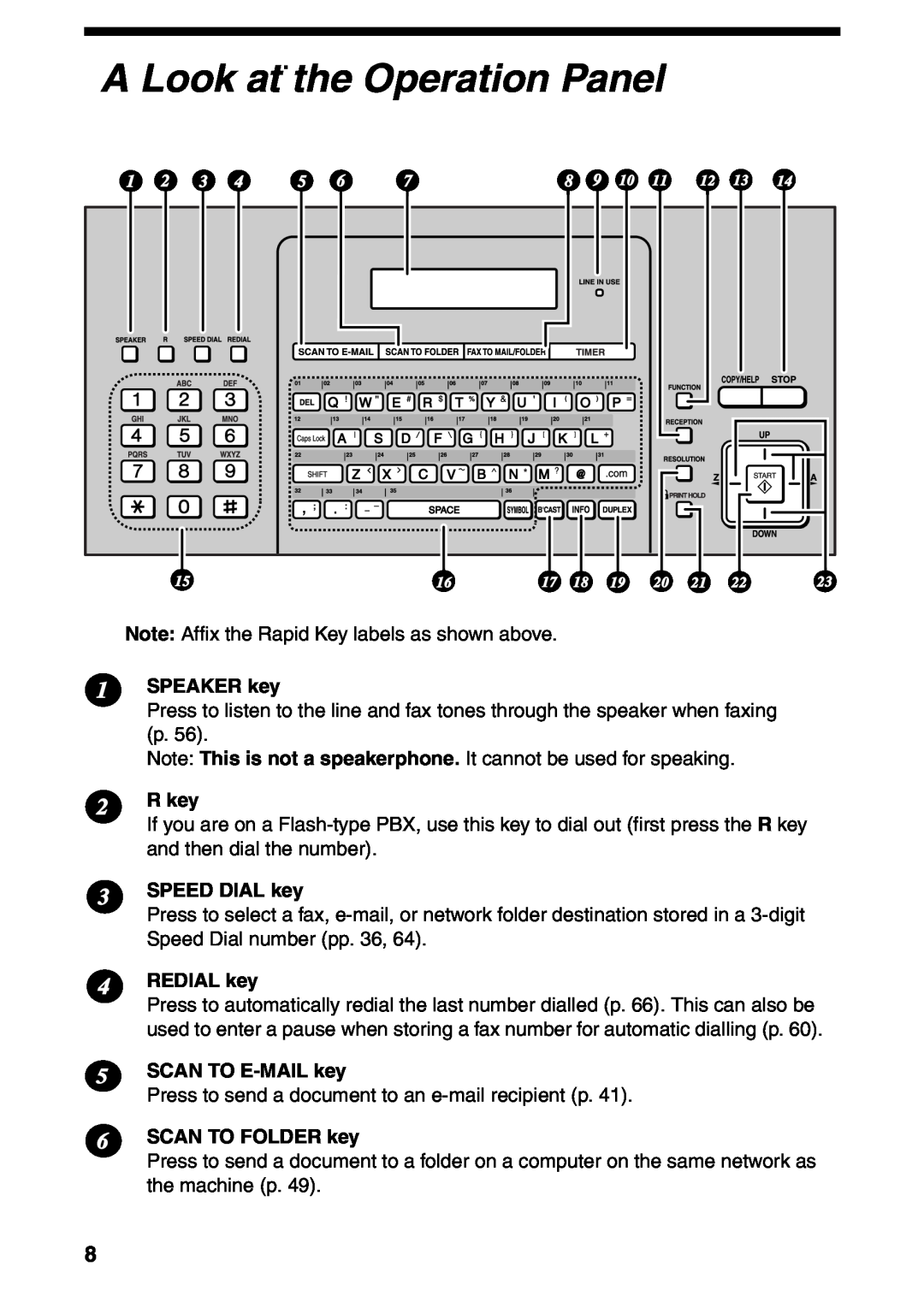 Sharp FO-IS115N operation manual A Look at the Operation Panel, SPEAKER key, SPEED DIAL key, REDIAL key, SCAN TO E-MAIL key 