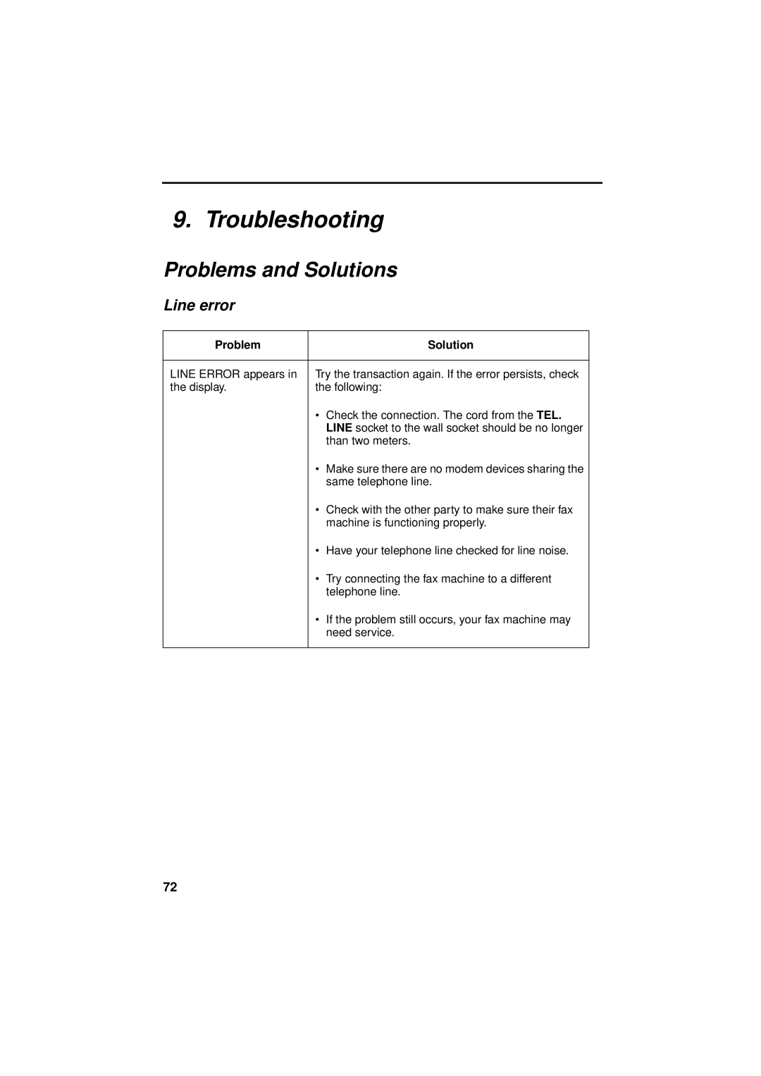 Sharp FO-P610/FO-P630 operation manual Troubleshooting, Problems and Solutions, Line error, Problem Solution 