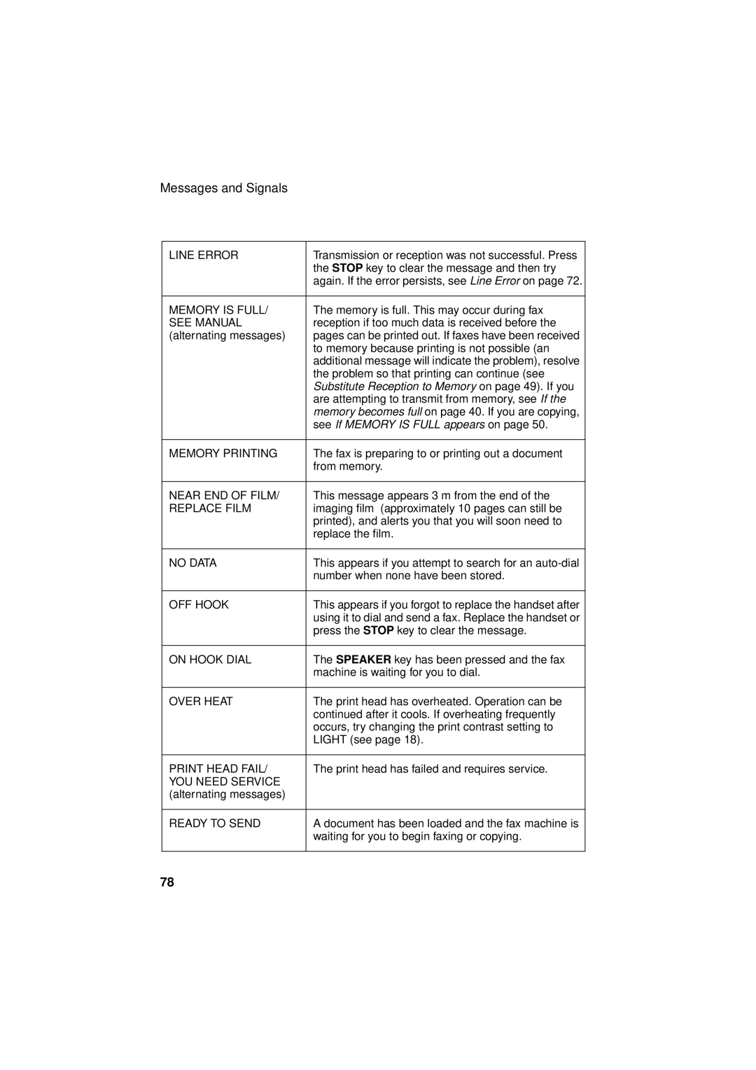 Sharp FO-P610/FO-P630 operation manual Substitute Reception to Memory on page 49. If you 