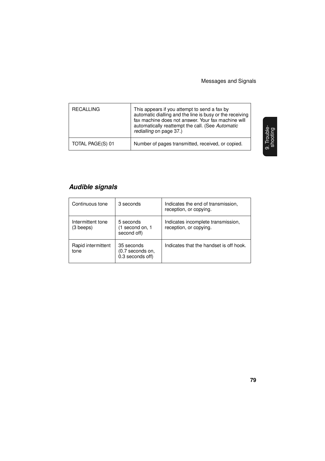 Sharp FO-P610/FO-P630 operation manual Audible signals, Recalling 