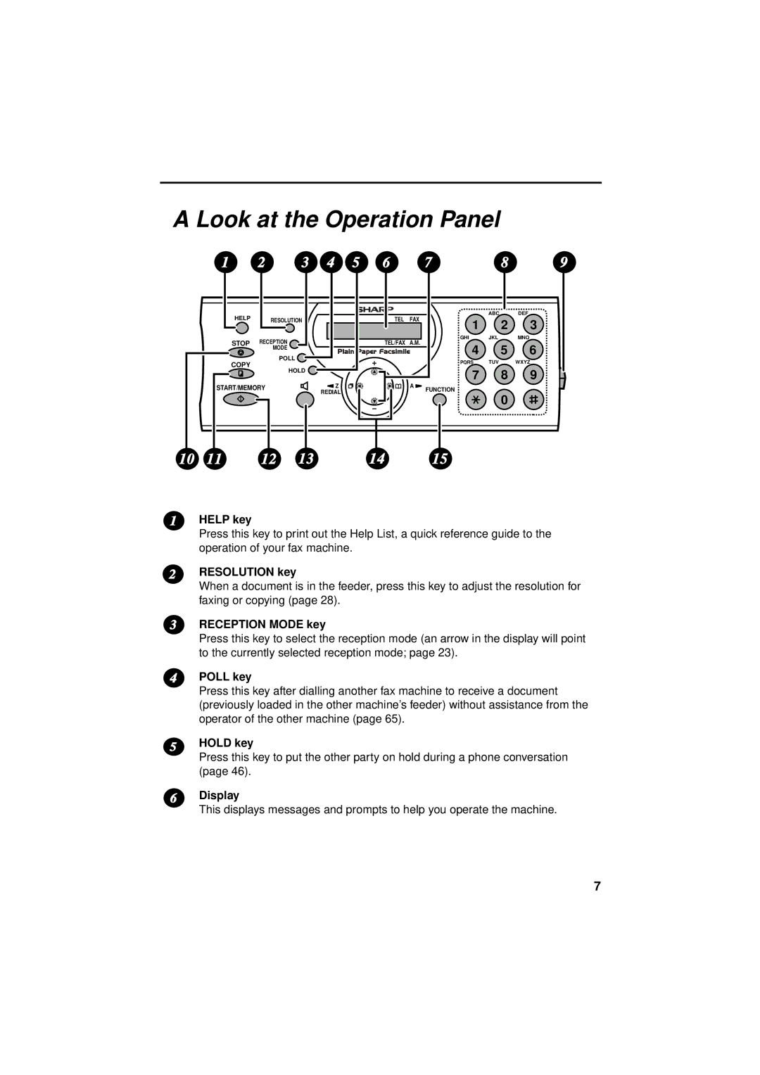 Sharp FO-P610/FO-P630 operation manual Look at the Operation Panel 