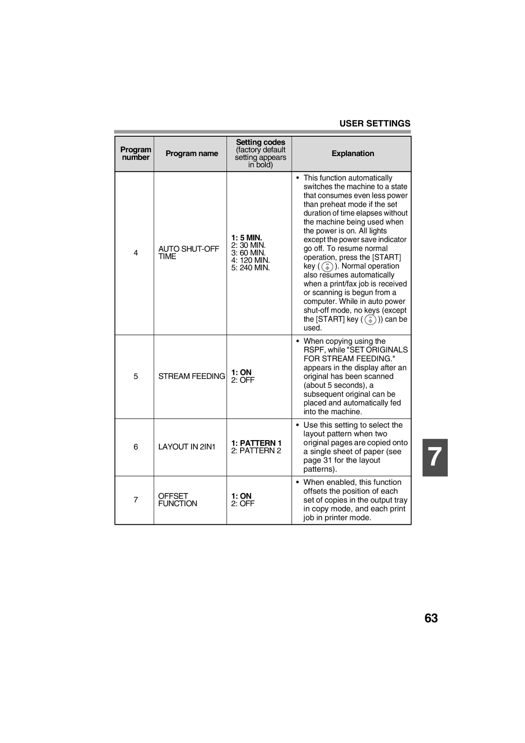 Sharp FODC550 operation manual Min, Pattern 