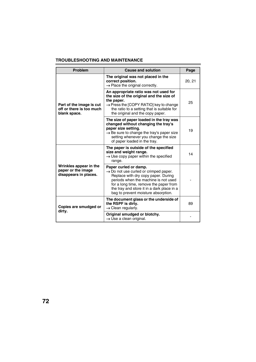 Sharp FODC550 operation manual Troubleshooting and Maintenance 