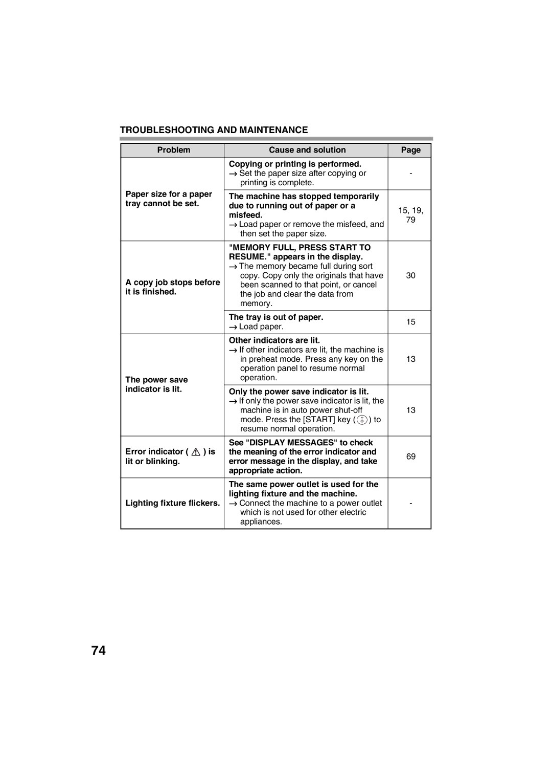 Sharp FODC550 operation manual Then set the paper size, Memory FULL, Press Start to 