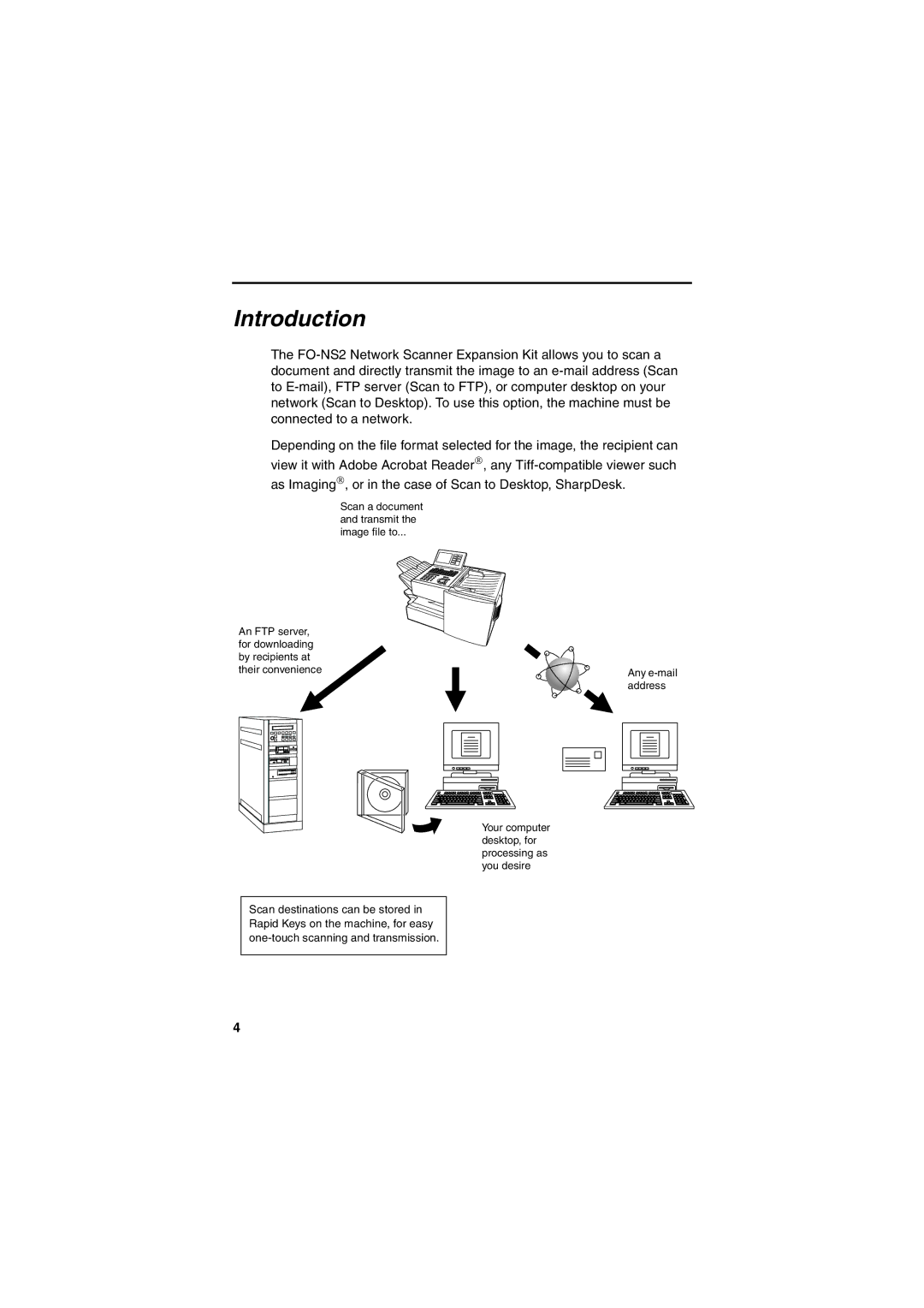 Sharp FONS2 operation manual Introduction 