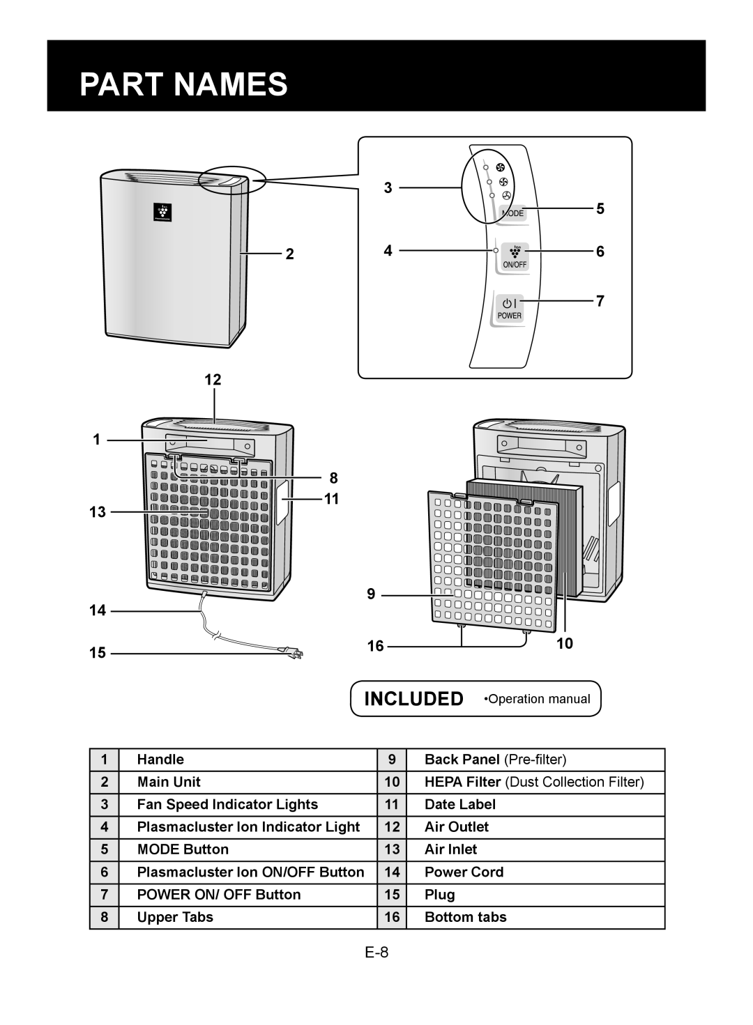 Sharp FP-A28U, FP-A28C operation manual Part Names, 1610 