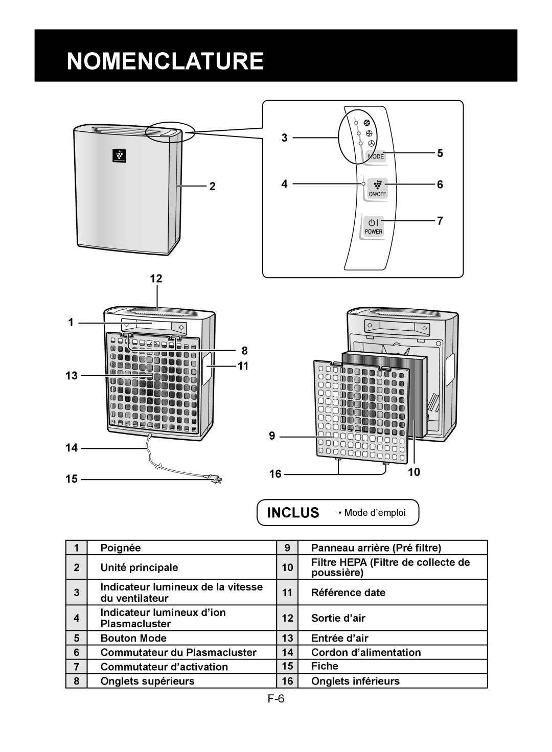 Sharp FP-A28U, FP-A28C operation manual Nomenclature, Inclus 