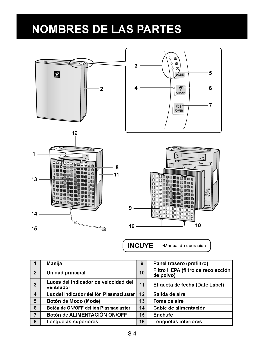 Sharp FP-A28U Nombres DE LAS Partes, Luz del indicador del ión Plasmacluster, Botón de ON/OFF del ión Plasmacluster 