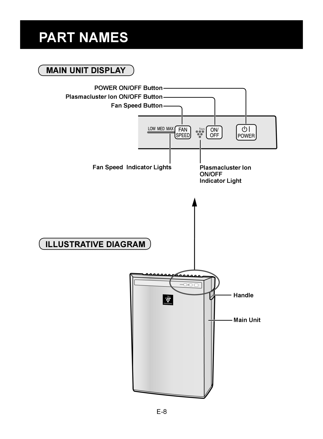 Sharp FP-A40C, FP-A40UW operation manual Part Names, Main Unit Display, Illustrative Diagram 