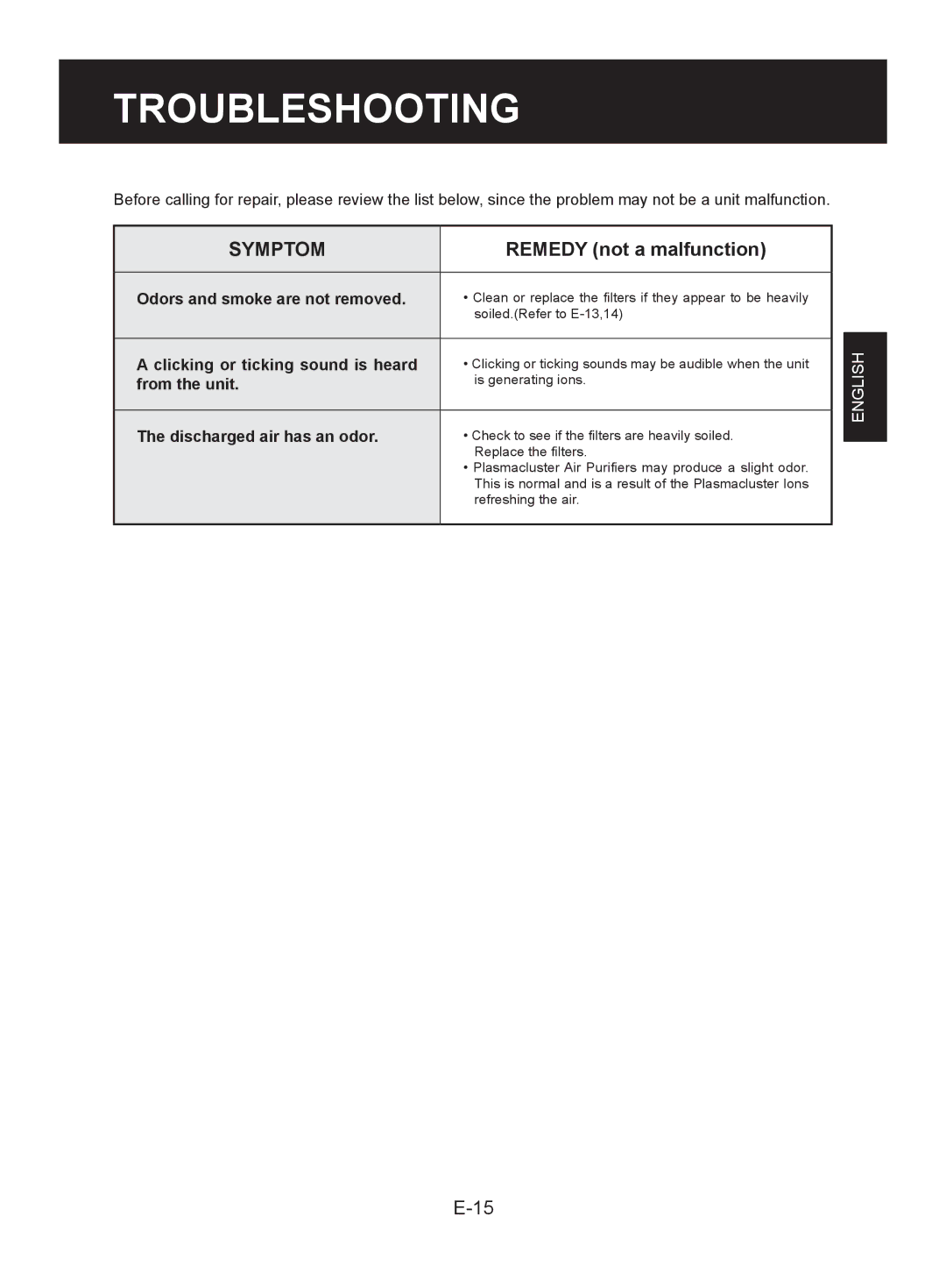 Sharp FP-A40UW, FP-A40C operation manual Troubleshooting, Remedy not a malfunction 