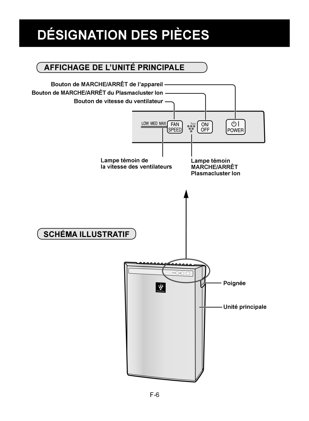 Sharp FP-A40UW, FP-A40C Désignation DES Pièces, Affichage DE L’UNITÉ Principale, Schéma Illustratif, Plasmacluster Ion 