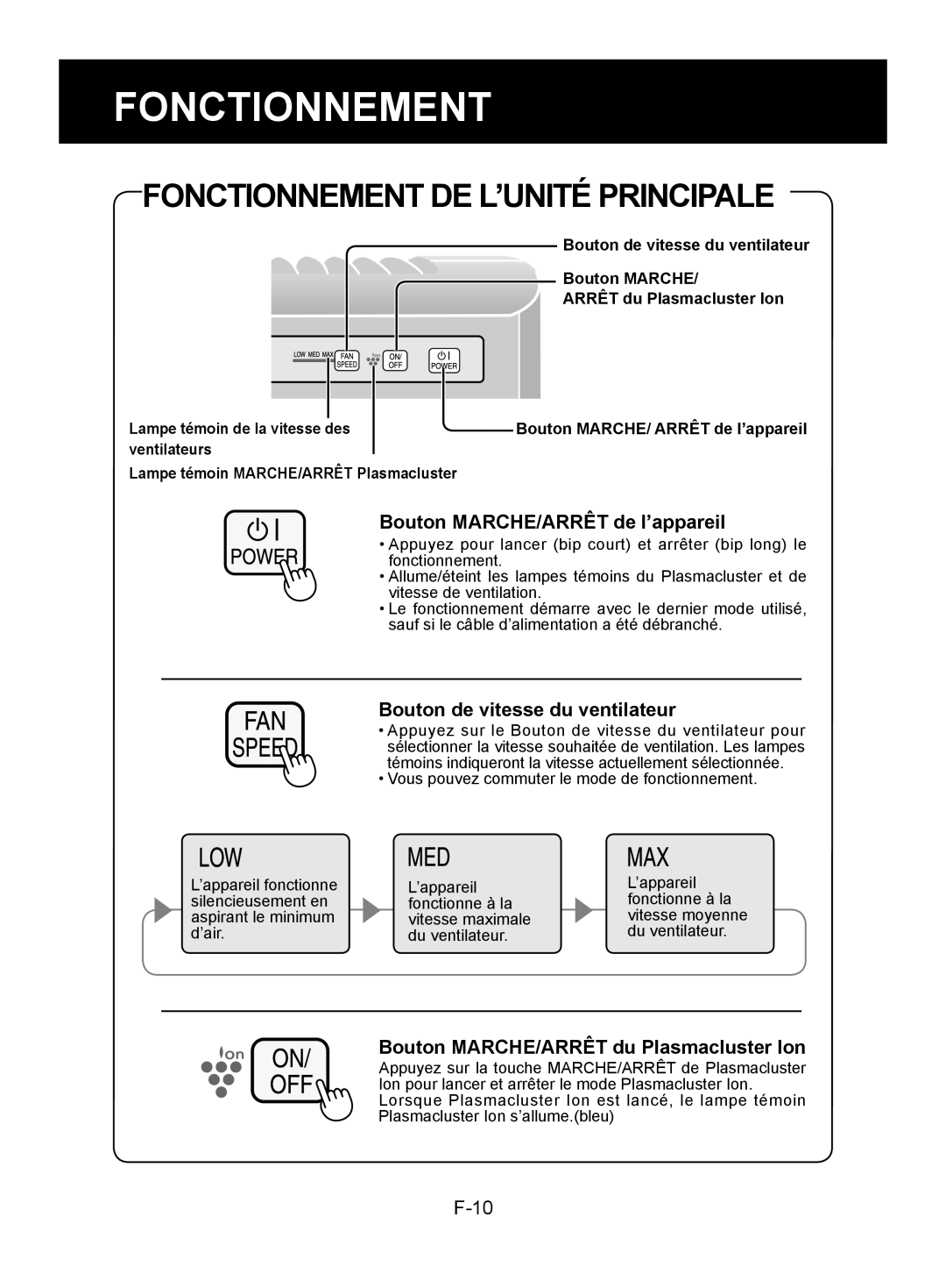 Sharp FP-A40UW, FP-A40C operation manual Fonctionnement DE L’UNITÉ Principale, Bouton MARCHE/ARRÊT de l’appareil 