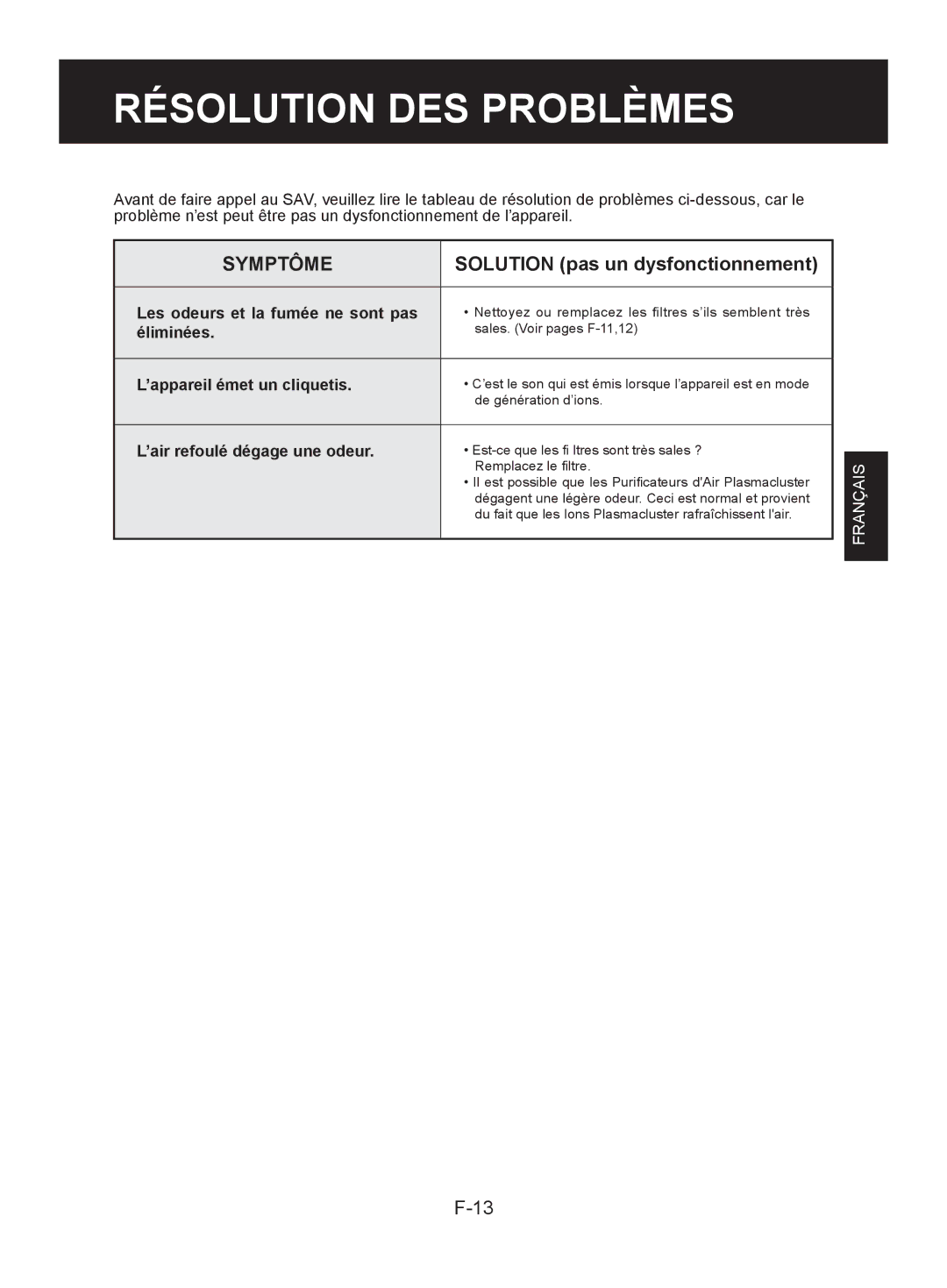 Sharp FP-A40UW, FP-A40C operation manual Résolution DES Problèmes, Solution pas un dysfonctionnement 