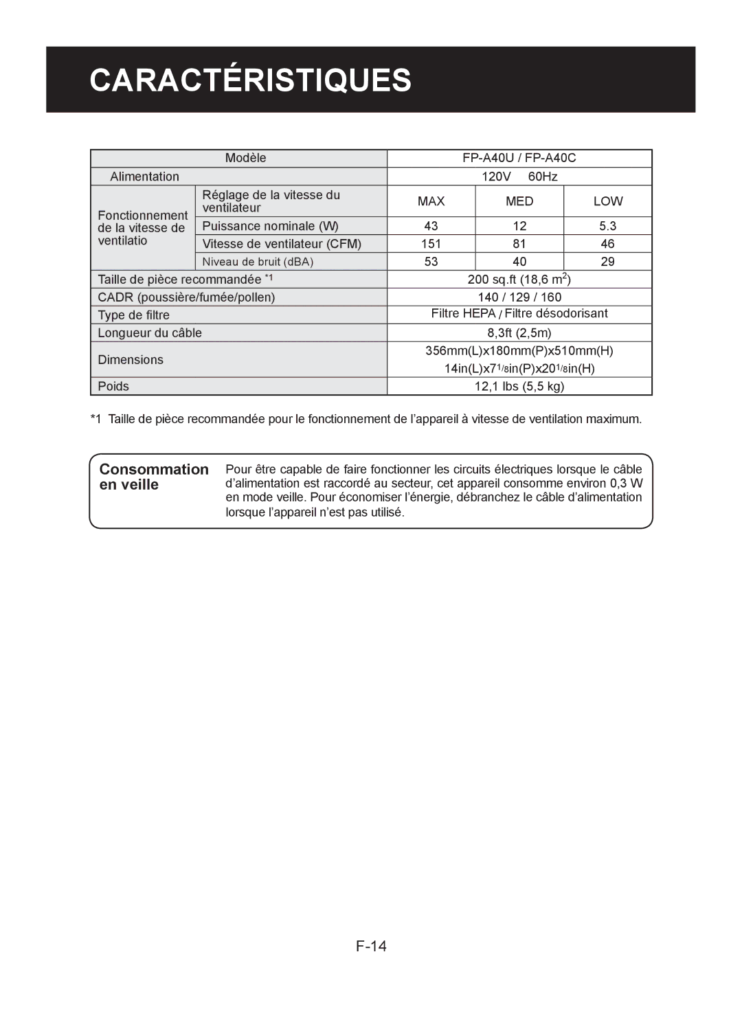 Sharp FP-A40C, FP-A40UW operation manual Caractéristiques, Consommation en veille 