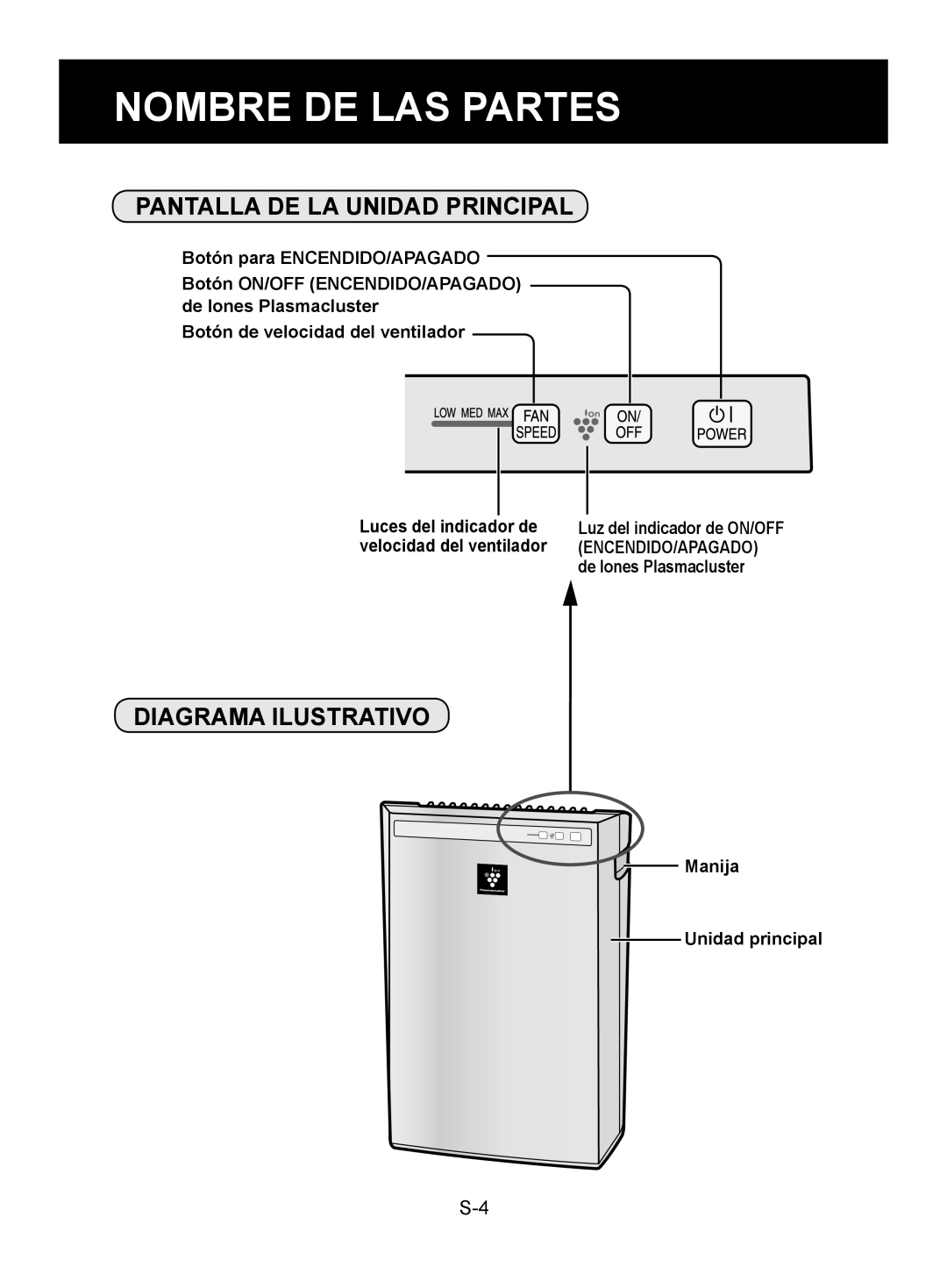 Sharp FP-A40C, FP-A40UW operation manual Nombre DE LAS Partes, Pantalla DE LA Unidad Principal, Diagrama Ilustrativo 