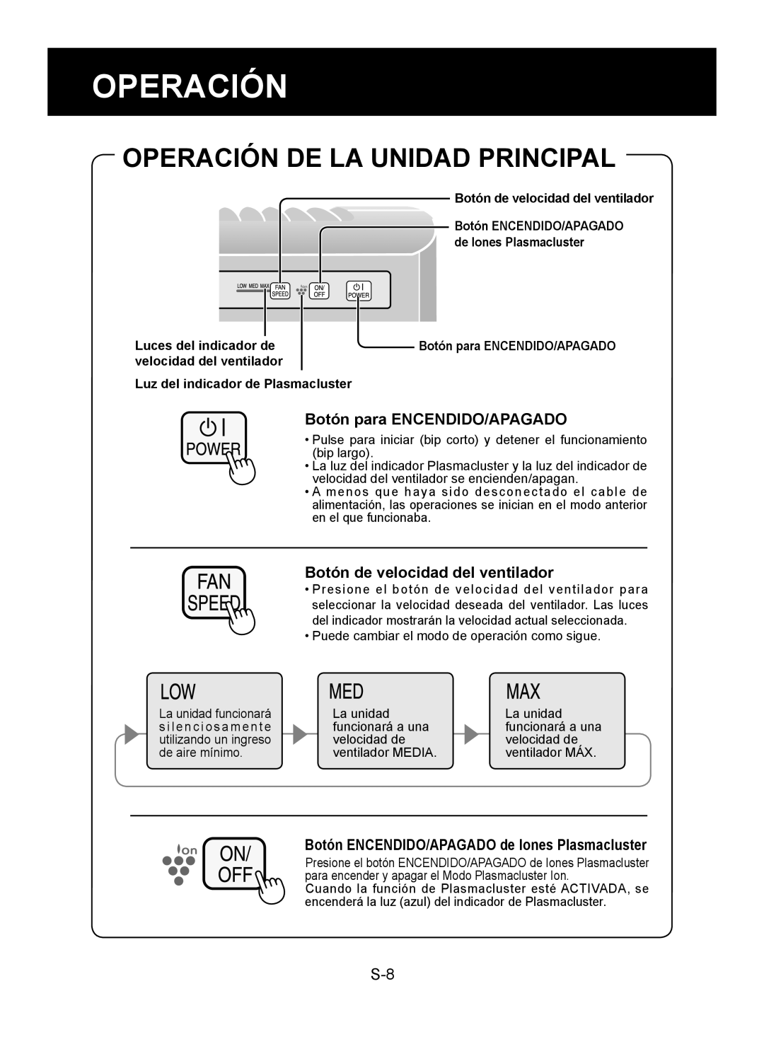 Sharp FP-A40U Operación DE LA Unidad Principal, Botón para ENCENDIDO/APAGADO, Botón de velocidad del ventilador 