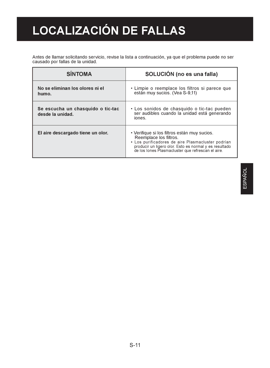 Sharp FP-A40UW, FP-A40C operation manual Localización DE Fallas, Solución no es una falla 