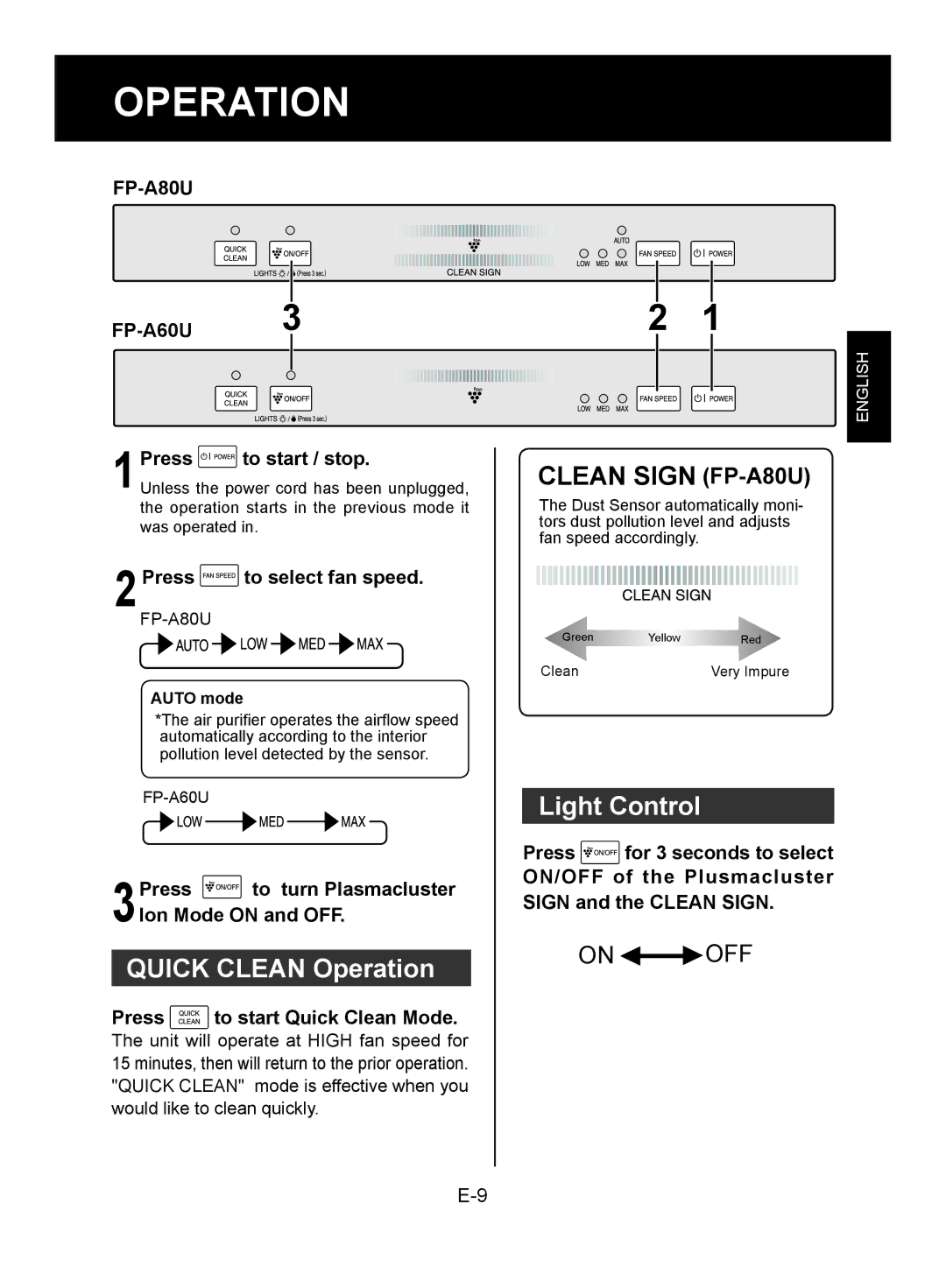 Sharp FP-A80UW Operation, FP-A60U 1Press to start / stop, Press to select fan speed, Press to start Quick Clean Mode 