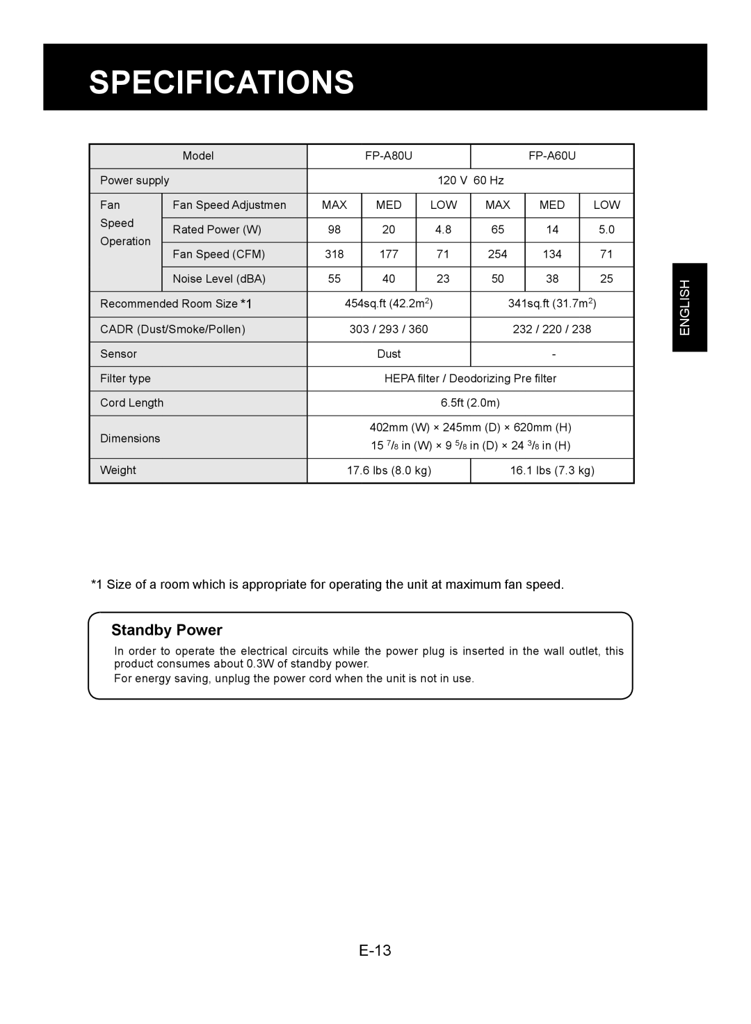 Sharp FP-A60U, FP-A80UW operation manual Specifications, Standby Power 