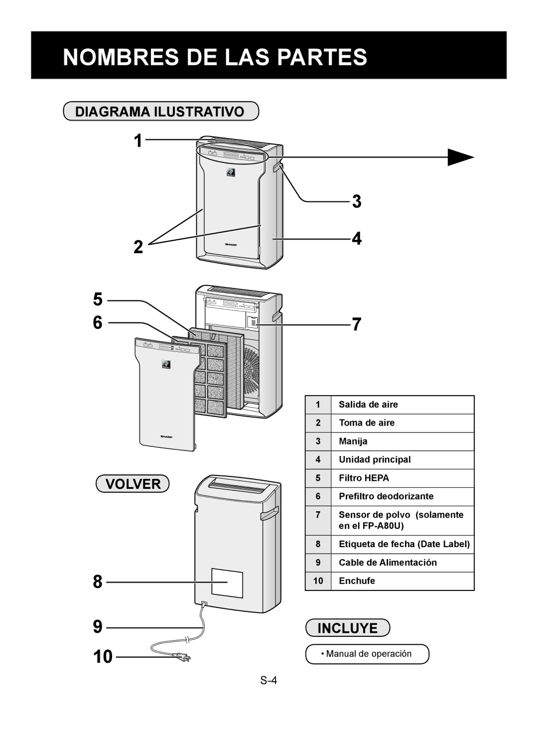 Sharp FP-A80UW, FP-A60U operation manual Nombres DE LAS Partes, Diagrama Ilustrativo Volver, Incluye 