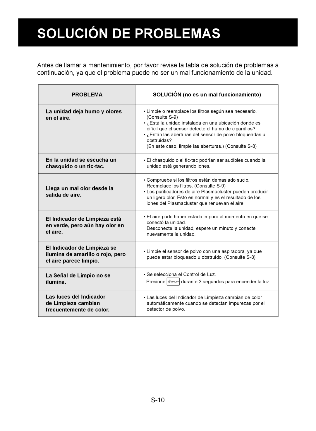 Sharp FP-A80UW, FP-A60U operation manual Solución DE Problemas 