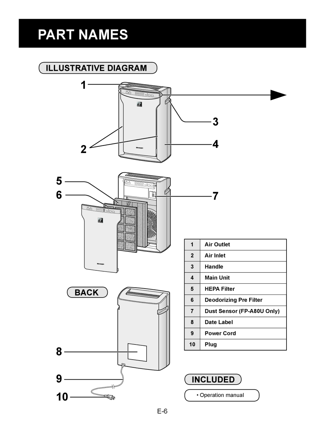 Sharp FP-A80UW, FP-A60U operation manual Part Names, Illustrative Diagram Back, Included 